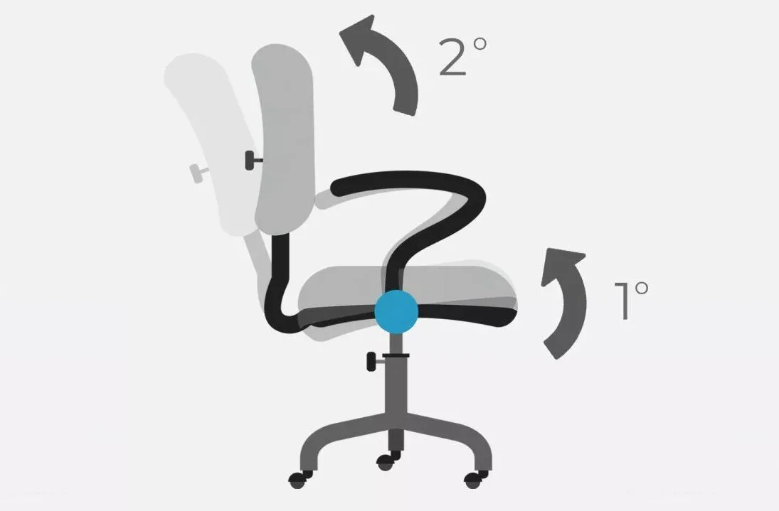 A diagram showing the movement of the Synchro-Tilt mechanism.