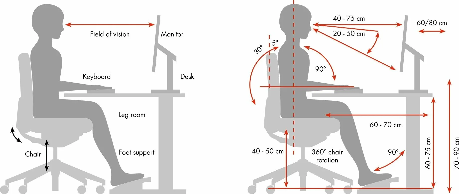 A diagram illustrating ergonomic pressure points on a human body.